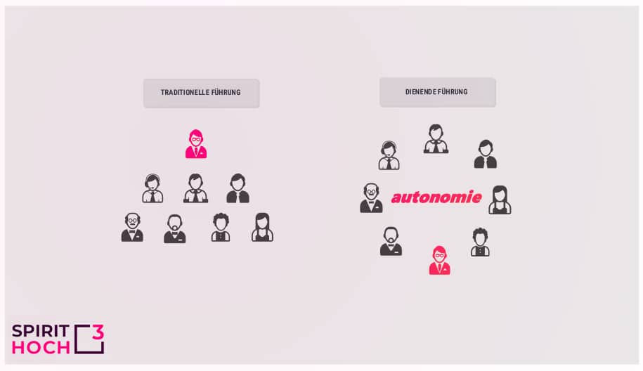 fuehrung-leadership